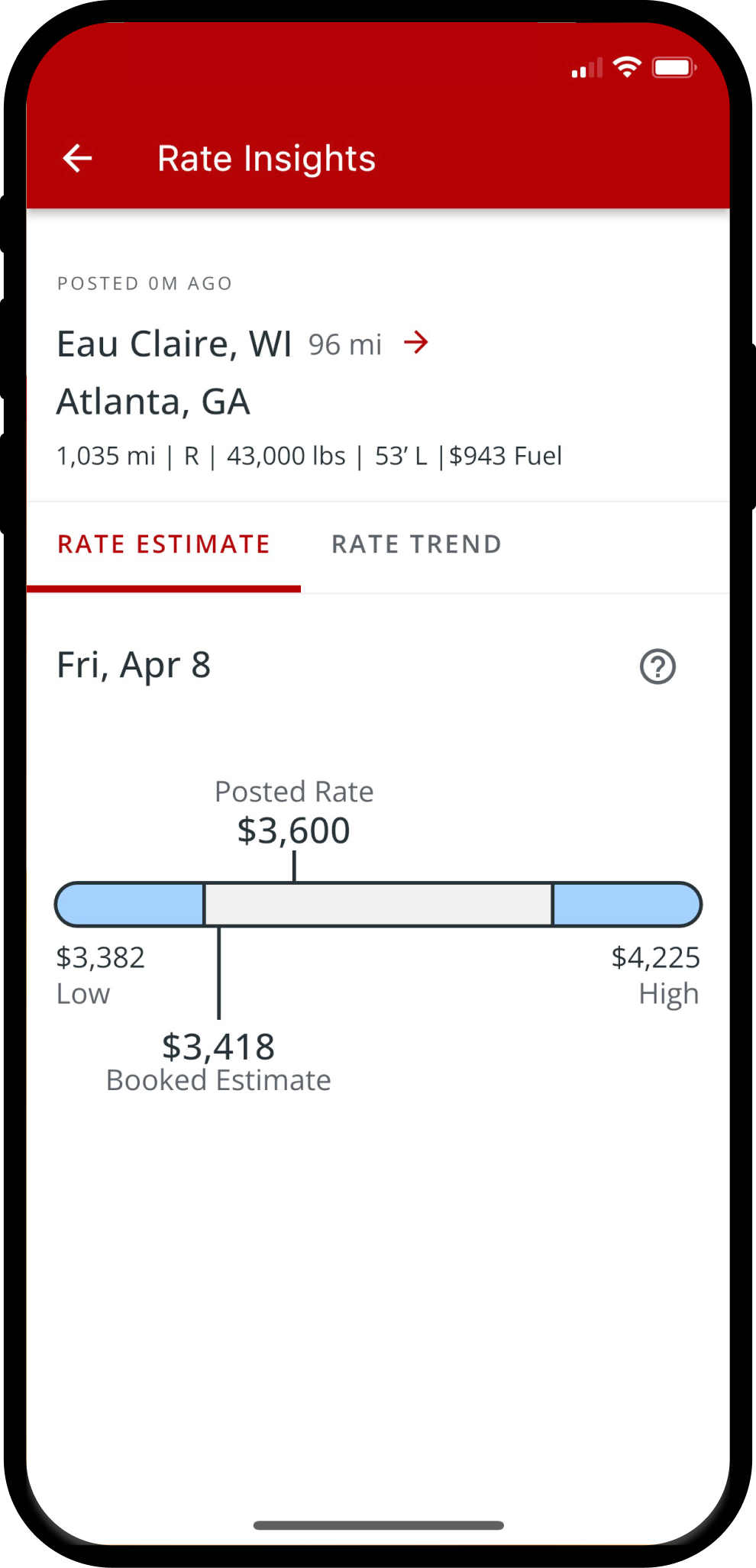 Rate Insights