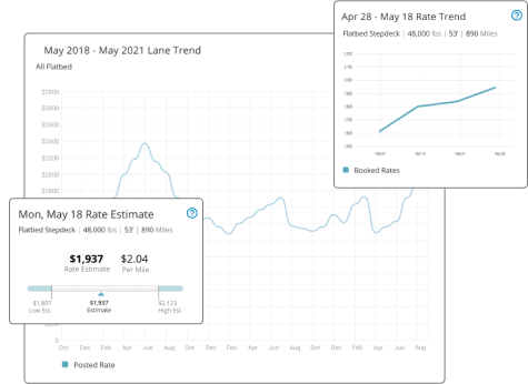 Sample Rate Insights data